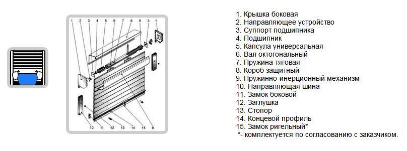 Пружинно-инерционные рольставни в Чехове и Чеховском районе