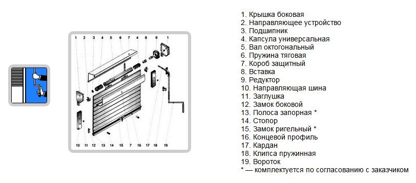 Рольставни с карданным приводом