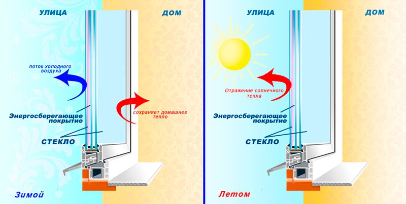 isteklo compressor