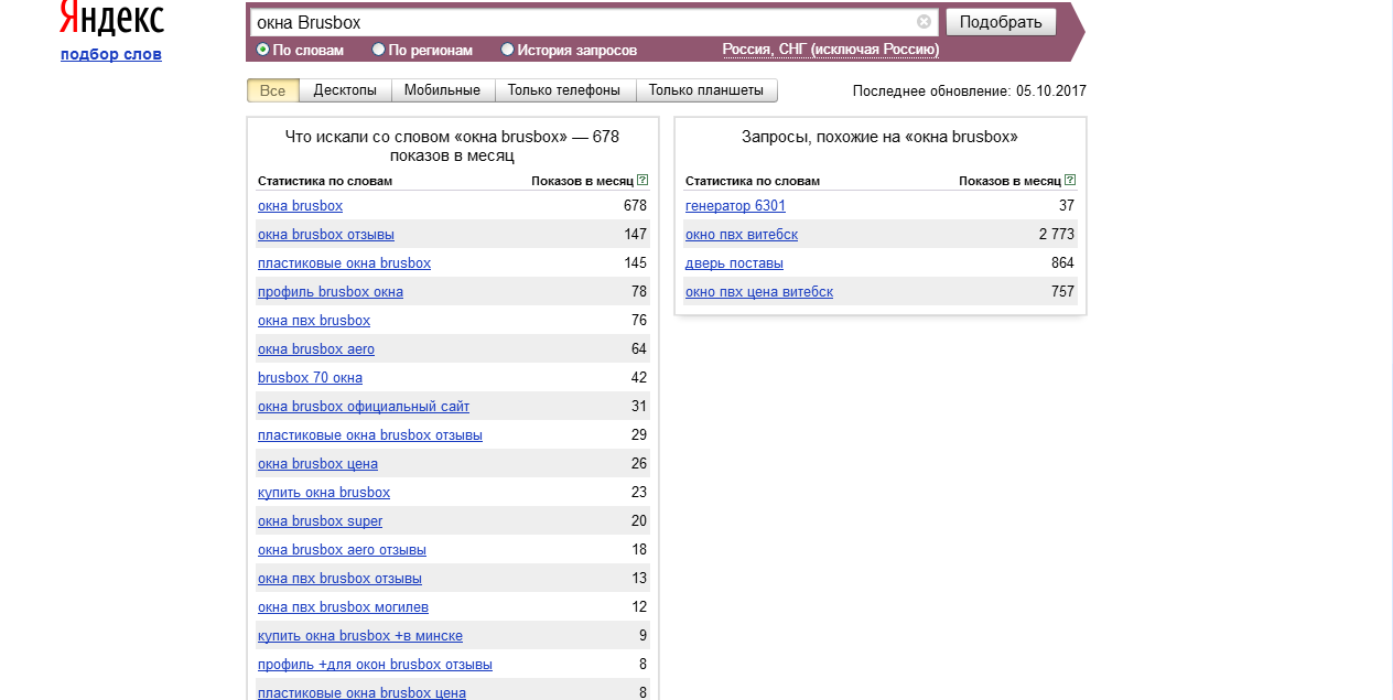 populiarnjst okon proizvoditelelia Brusbox