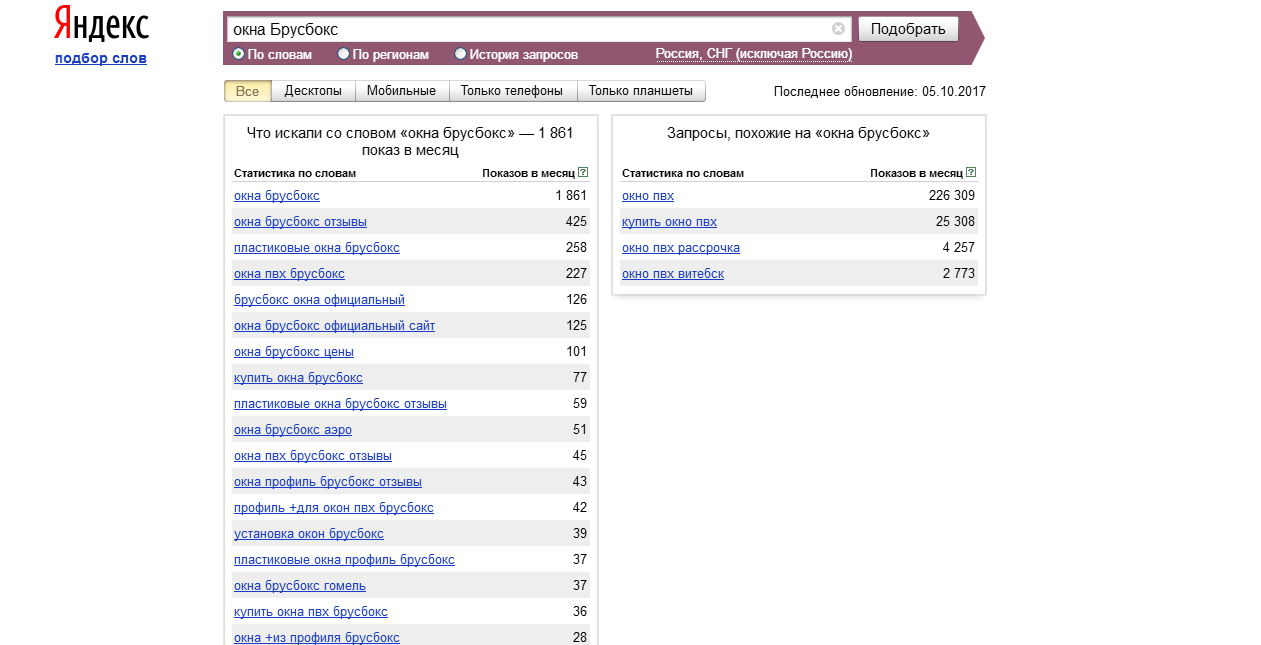 populiarnjst okon proizvoditelelia Brusbox1