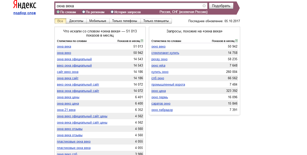 populiarnjst okon proizvoditelelia veka1