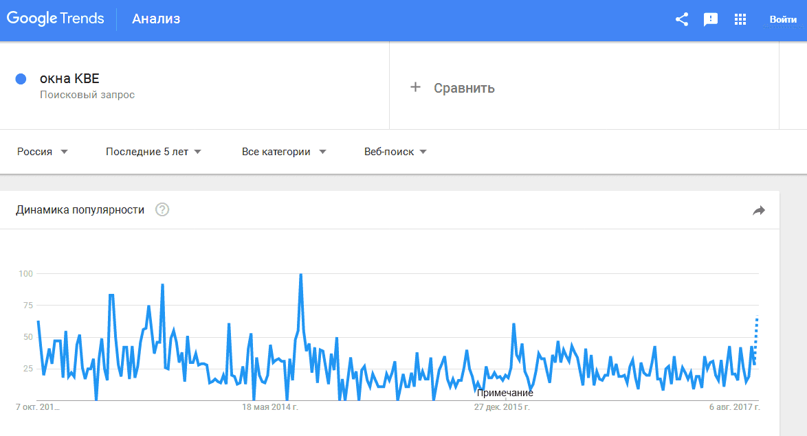 sravnenie okon razlichnyh proizvoditelej KBE populiarnost